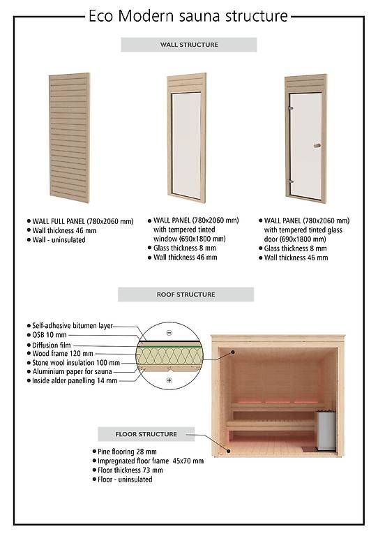 Sauna & Accessori: Eco Modern Sauna 2,4mx2,4 m / L005 – Usato da St. Gallen venduto da Spa_at_Home911 9