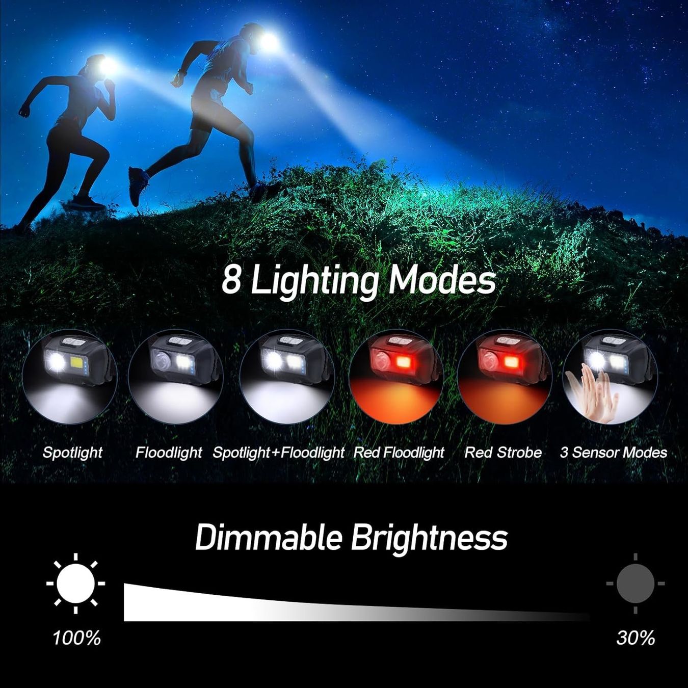 Lampen: LED Stirnlampe 2er Set 2000lm 8 Modi Sensor Rotlicht IPX5 – Neu und originalverpackt aus Schaffhausen von her_zt65 7