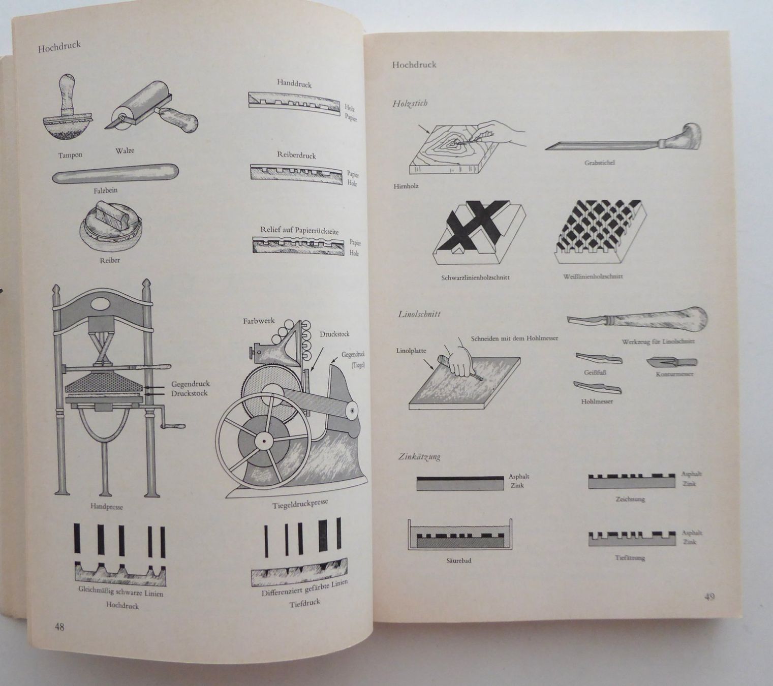 Bücher: Die Kunst der Graphik: Technik, Geschichte, Meisterwerke – Gebraucht aus Aesch BL von Kauri1 4