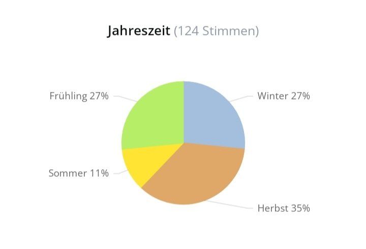 Armani Parfum & Eau de Toilette: 5 ml ARMANI SI 2021 INTENSE EAU DE PARFUM ABFÜLLUNG – Neu (gemäss Beschreibung) aus St. Gallen von CaliSunshine 4