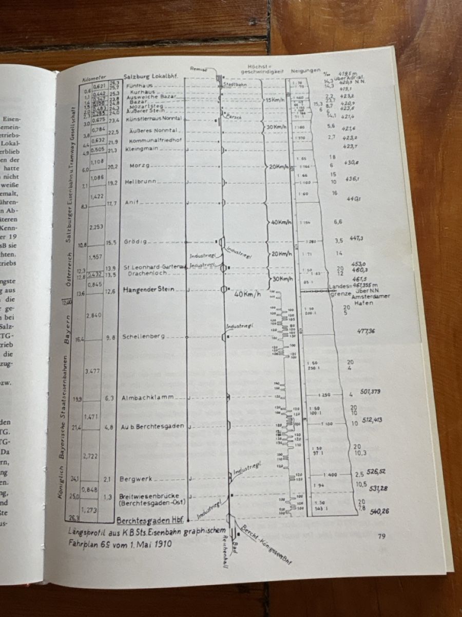 Bücher: Salzburger Lokalbahnen – Neu (gemäss Beschreibung) aus Troistorrents von Patalax 4
