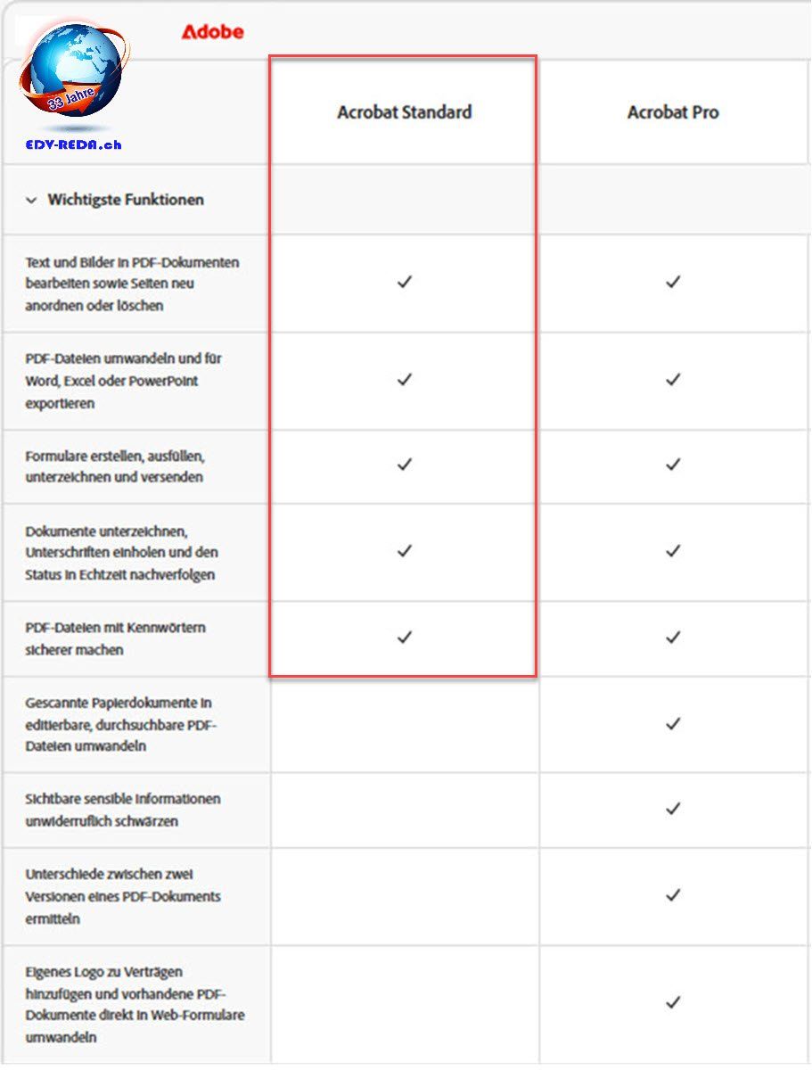 Adobe Software: Adobe Acrobat Standard ABO PC/Mac 3 Monats ABO Original Key – Nuovo (secondo la descrizione) da Langenthal venduto da Reda 1