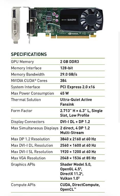 Schede grafiche: Carte graphique nvidia quadro K620 – Usato da Pully venduto da Heritiana 1