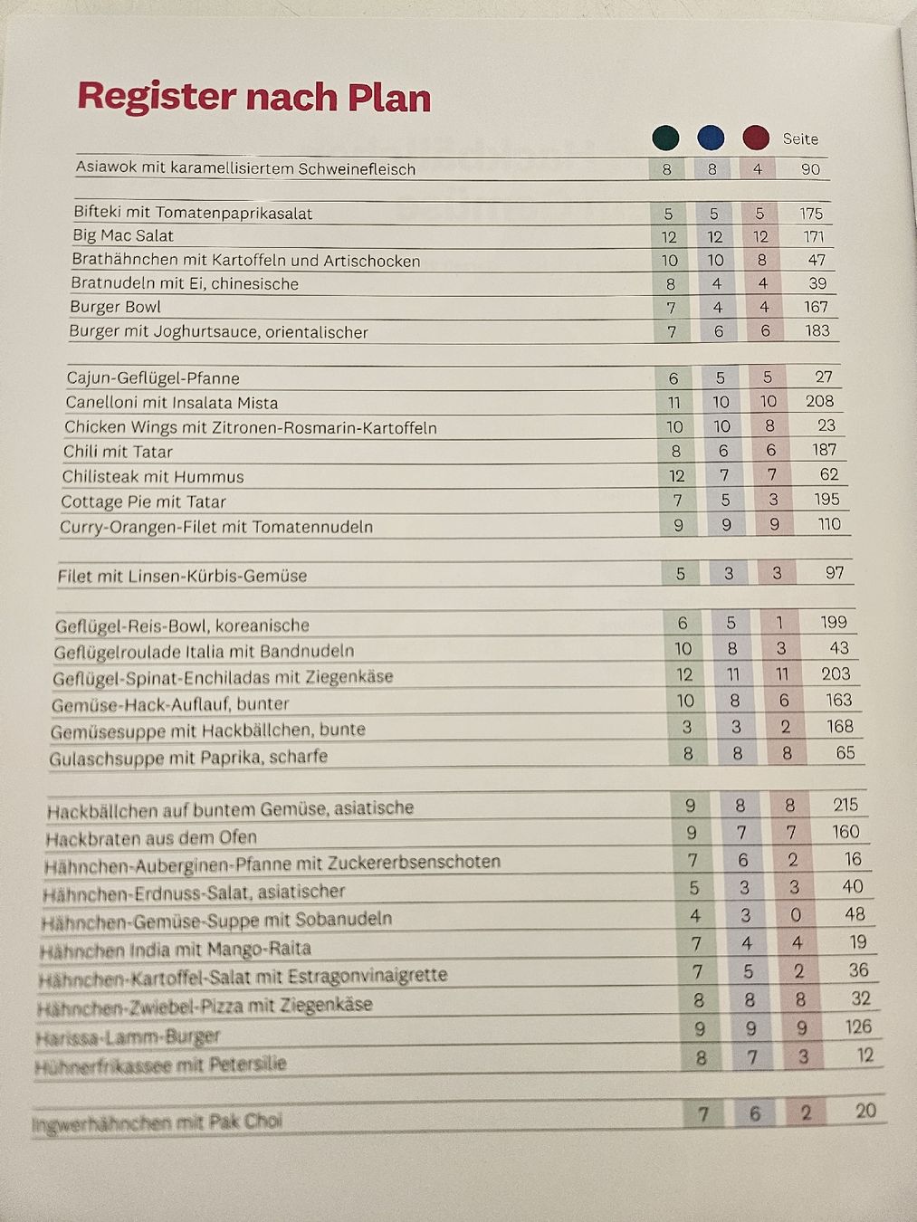 Libri: WW Kochbuch "100 Top Fleisch Rezepte" – Nuovo (secondo la descrizione) da Cham venduto da Fischli84 2