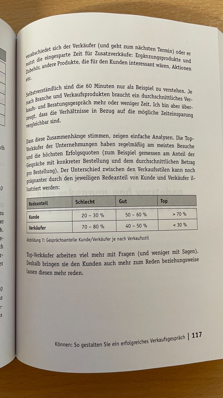 Libri: Verkaufen heisst Verstehen – Usato da Glattfelden venduto da markweb 6