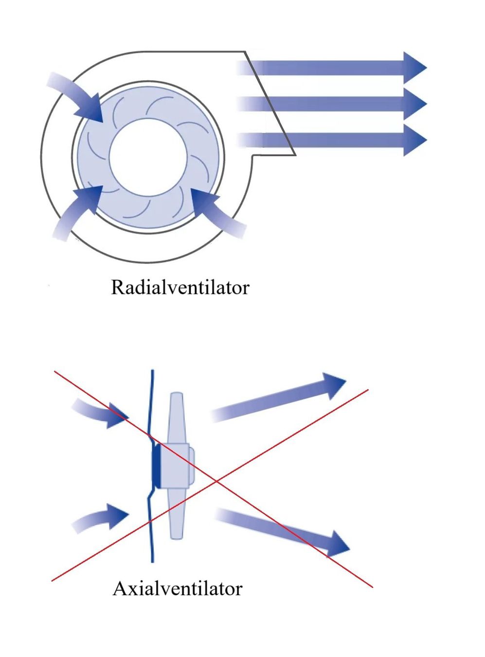 Ventilatori: Tischventilator, Radialventilator, wiederaufladbar – Nuovo e nell'imballaggio originale da Kerns venduto da Tuctuc2 4