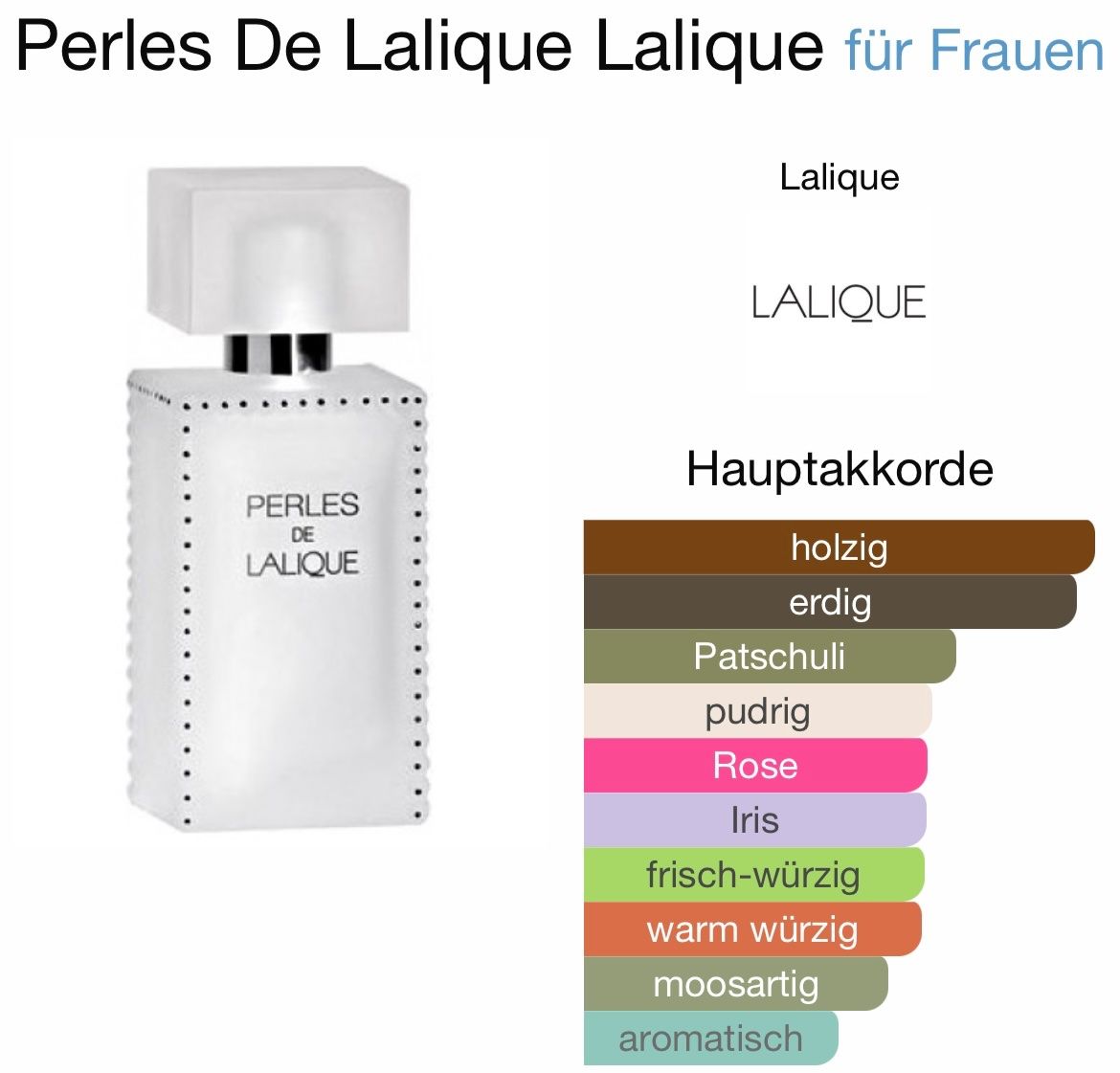 Lalique Profumi & Eau de Toilette: Lalique 5 ml Abfüllungen – Nuovo (secondo la descrizione) da St. Gallen venduto da lfs_nxl8 4