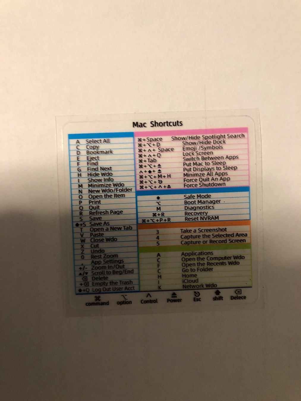 Sticker: Shortcuts-Sticker für Mac – Nuovo e nell'imballaggio originale da Thun venduto da tulu_1995