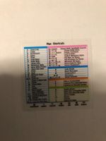 Shortcuts-Sticker für Mac