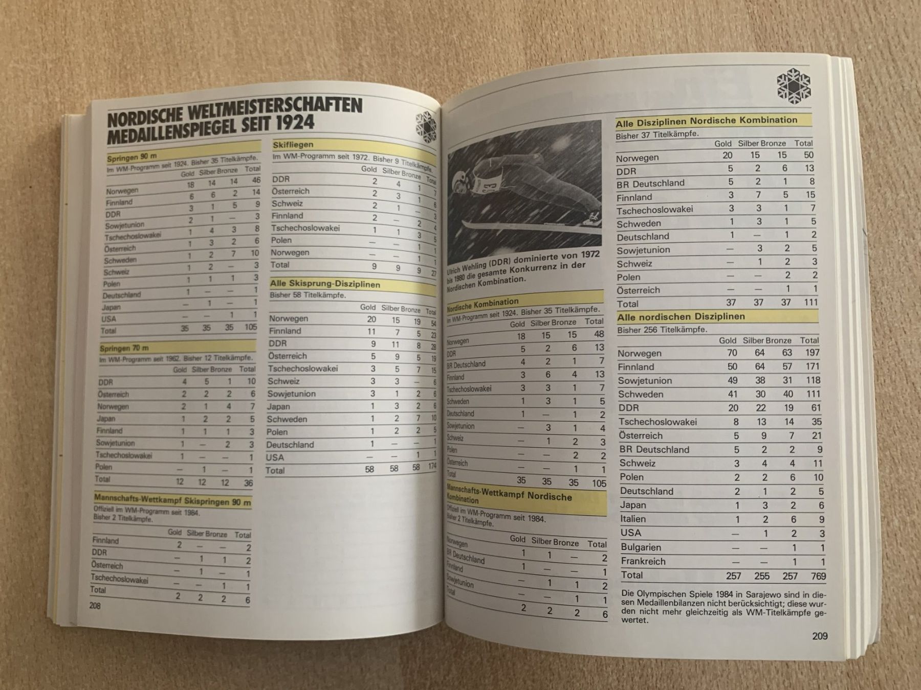 Libri: Buch Ski 87: Stars, Strecken, Daten, Resultate – Usato da Reinach BL venduto da con_ync2 4