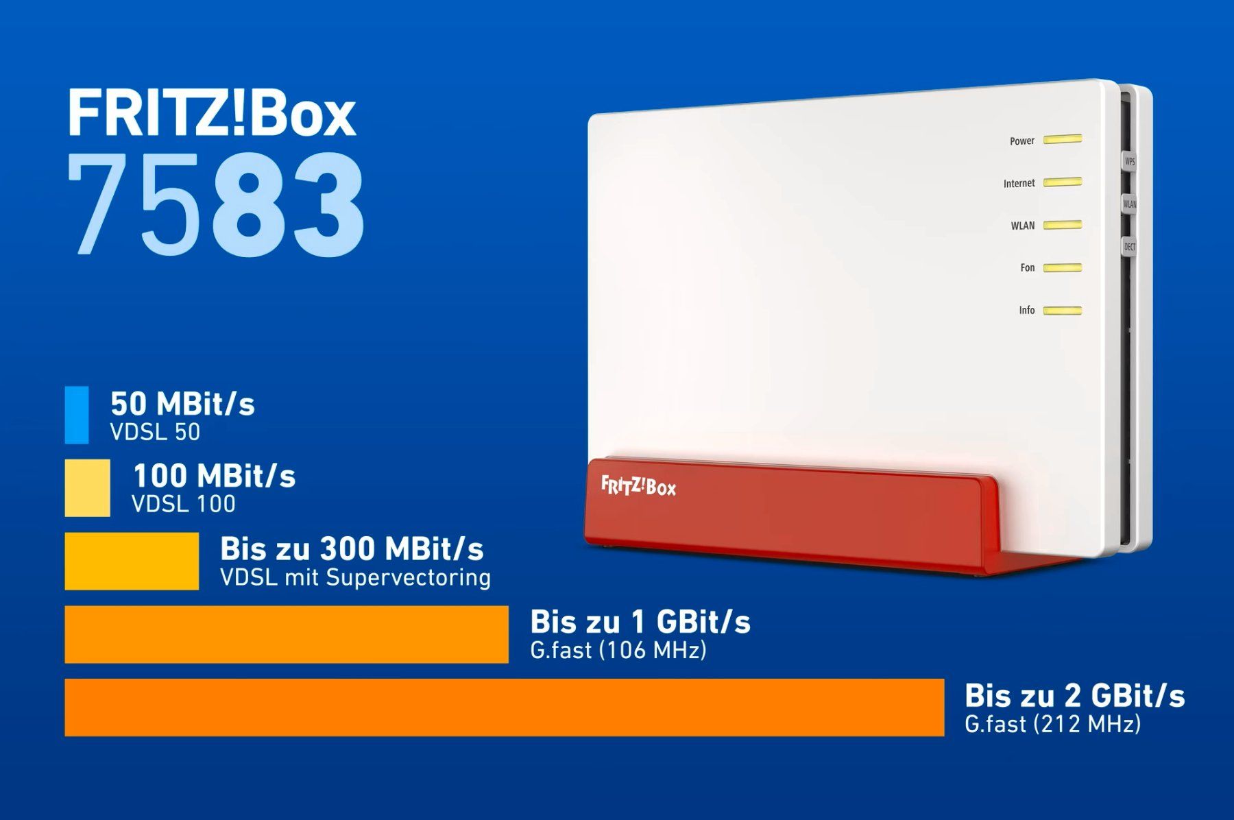 Avm Modem & Router: FRITZ! Box 7583 – Nuovo e nell'imballaggio originale da Kaltbrunn venduto da inf_bf5j 3