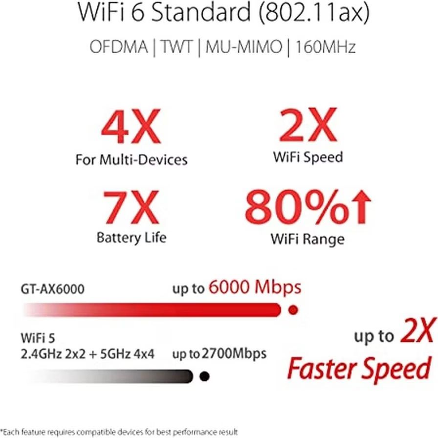 Asus Modem & Router: ASUS RT-AX86U Pro – Usato da Rebstein venduto da iPaul 4