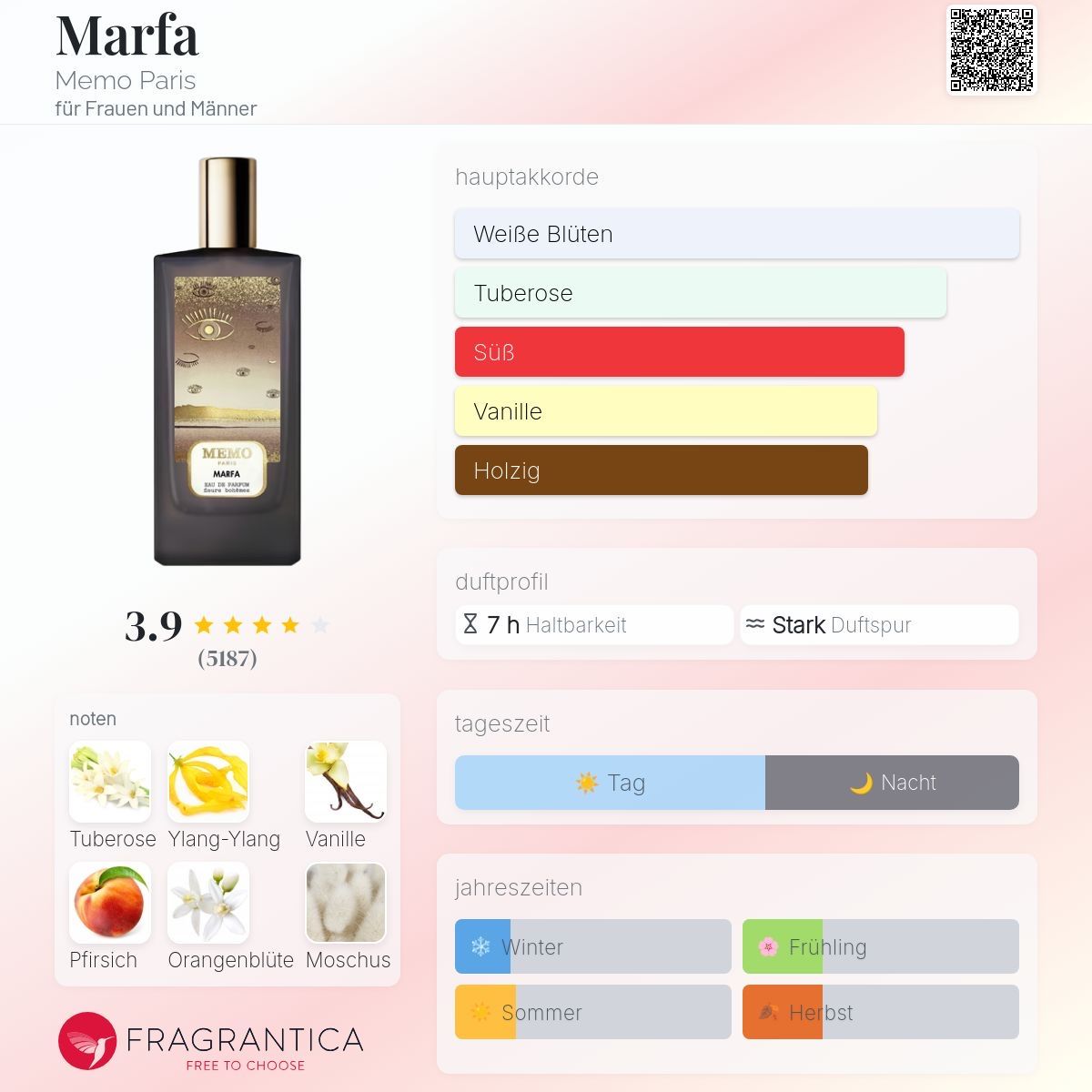 Profumi & Eau de Toilette: Marfa - Memo Paris 2 ml – Usato da Seuzach venduto da Syfume 1