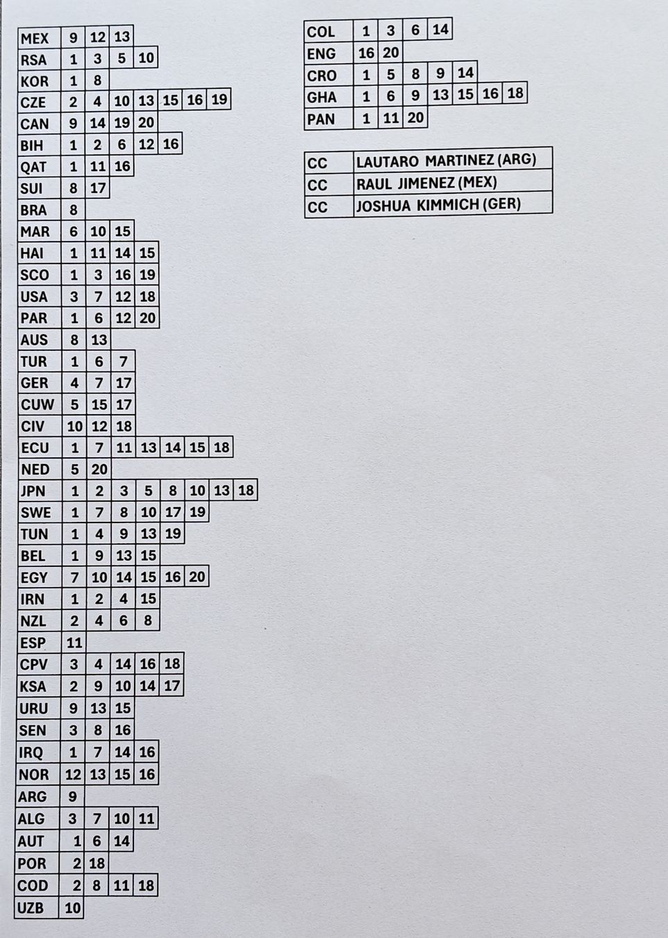 Panini Carte collezionabili: panini 2026 – Nuovo (secondo la descrizione) da Fontenais venduto da Tigrou_81 1