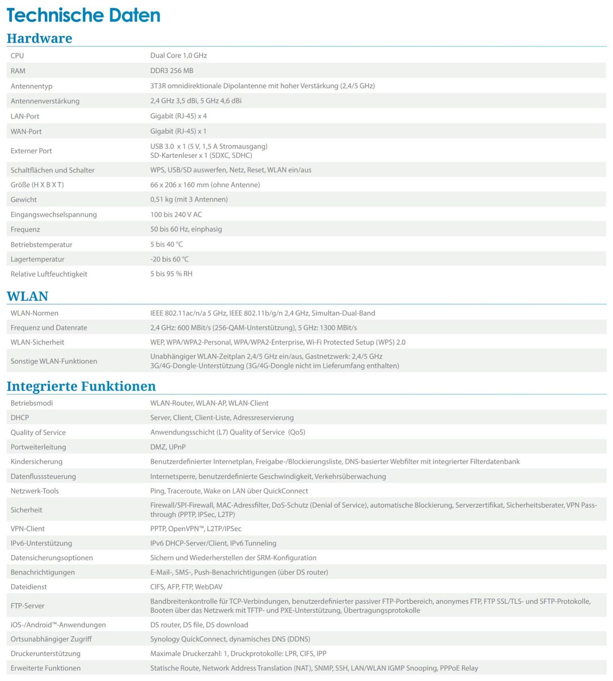 Synology Modems & Router: Synology Router RT1900ac – Gebraucht aus Steinach von urs_kobler 4