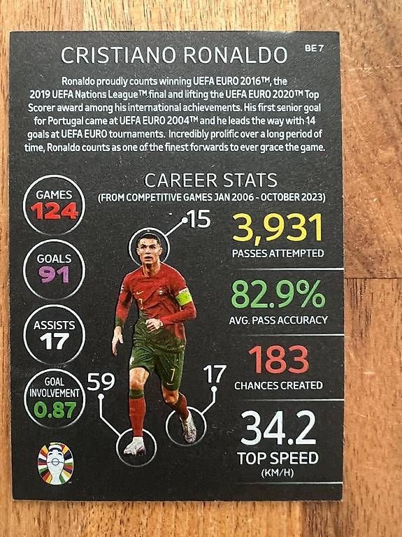 Cartes à collectionner: Christiano Ronaldo Topps-Karte – D'occasion à Winterthur par Ursati 1