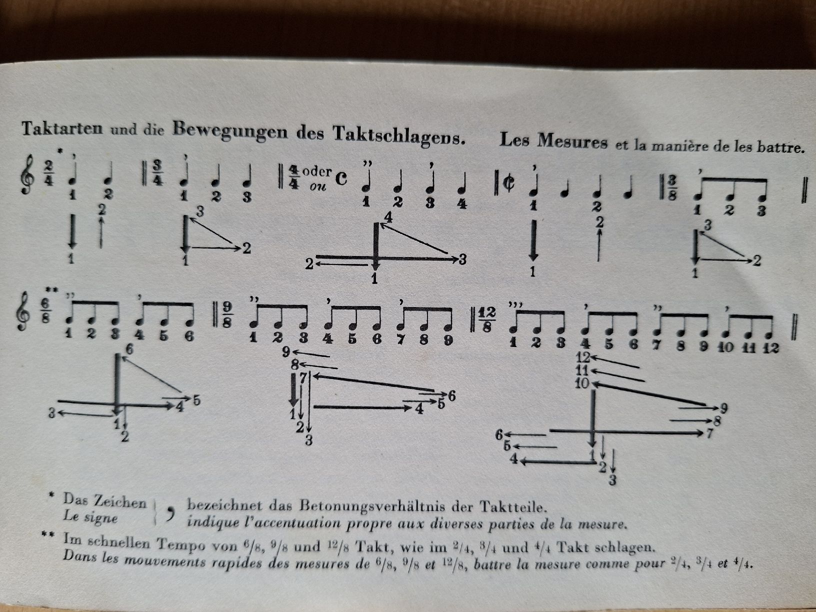 Libri: Antikes Büchlein,  Trompeter-Ordonnanz – Usato da Schwanden Sigrisw venduto da len_9yqg 4