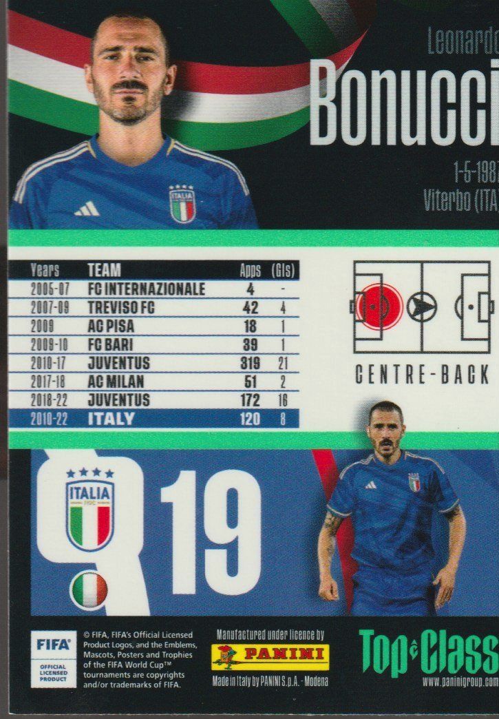 Panini Sammelbilder & Trading cards: PANINI TOP CLASS 2023 Master Class Card FOIL 241 L. BONUCCI – Neu (gemäss Beschreibung) aus Vezia von Aquarius_Age 1