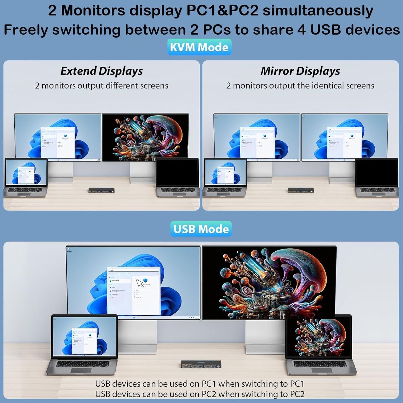Hub & Switch: KVM Switch 2 PC 2 Monitore 8K HDMI USB – Nuovo e nell'imballaggio originale da Suhr venduto da TradeMasters 5
