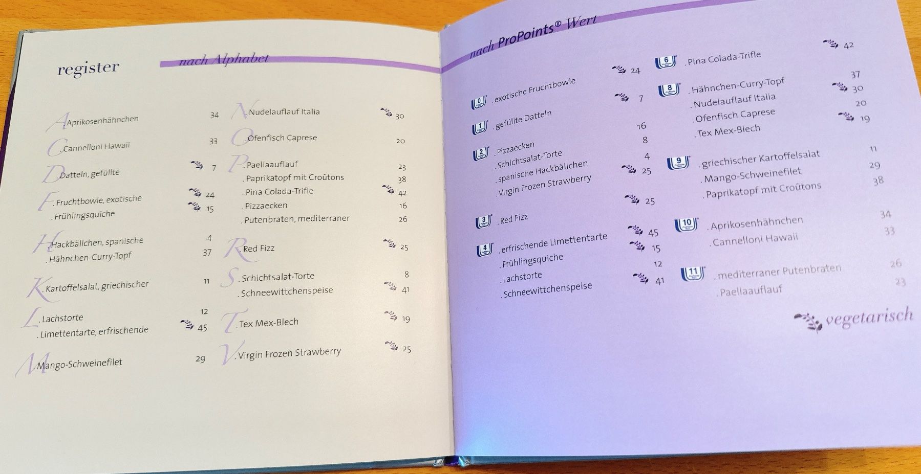 Libri: Weight Watchers - Kochen für Freunde – Usato da Muttenz venduto da denise06 1