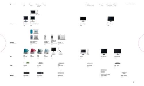 Libri: Apple Design - Ina Grätz, Prof. Dr. Sabine Schulze – Usato da Winterthur venduto da Roli56 2