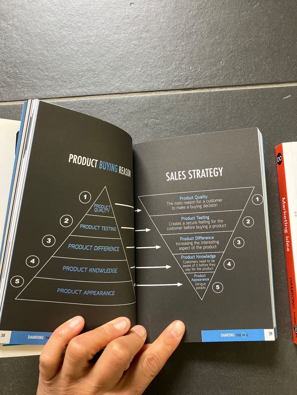 Bücher: Marketing Book Set "Know How" and "Idea" - Top Zustand! – Gebraucht aus Zürich von ancillaschmidhauser 3