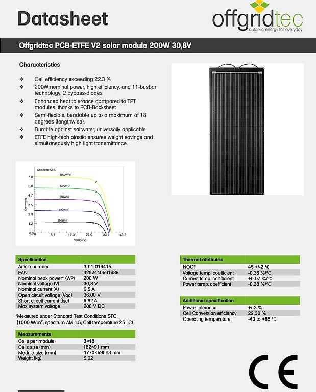 Solargeräte und Solarprodukte: Offgridtec PCB-ETFE 200W 30,8V V2 semiflexibles Solarpanel – Neu und originalverpackt aus Staad SG von grislybau 1