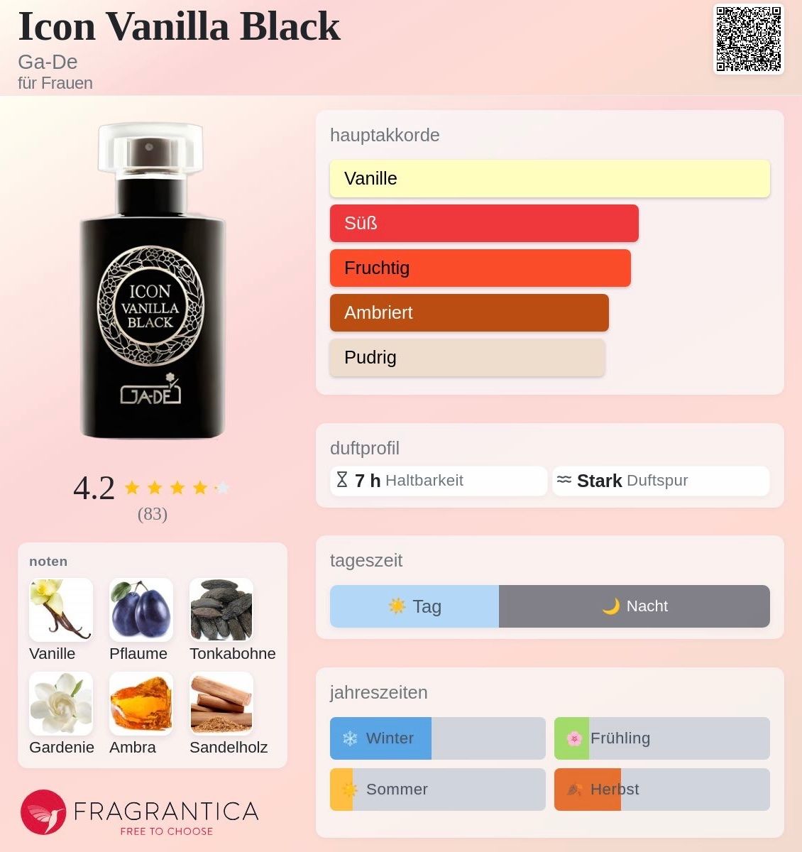Profumi & Eau de Toilette: GA-DE ICON VANILLA BLACK Eau de Parfum 100ml – Nuovo e nell'imballaggio originale da Chêne-Bougeries venduto da Seetooyoo 2