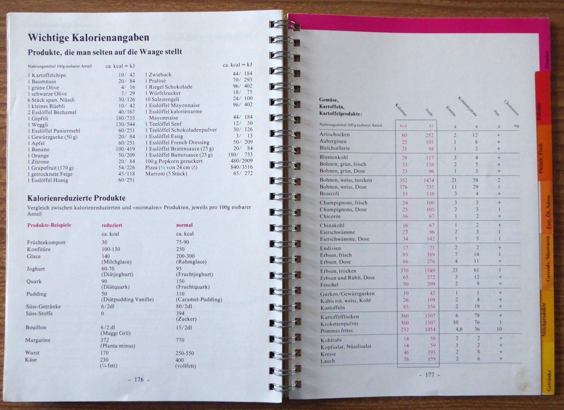 Libri: Betty Bossi - Schlank und gesund – Nuovo (secondo la descrizione) da Wettingen venduto da tonia3 6