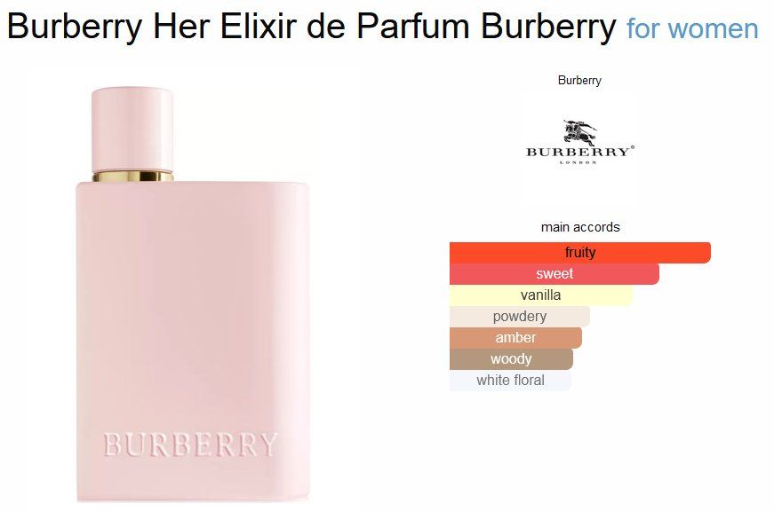 Burberry Profumi & Eau de Toilette: Burberry Her Elixir de Parfum Sample/Probe 1-10ml – Nuovo (secondo la descrizione) da Marly venduto da springcloud247 2