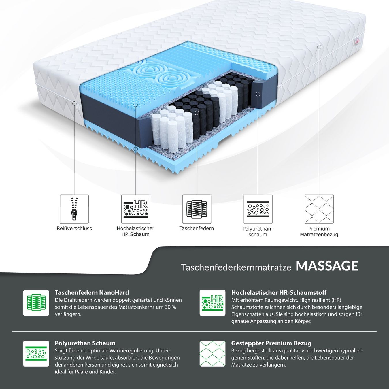 Materassi: Matratze 80x200 - MASSAGE - H3 - 17cm – Nuovo e nell'imballaggio originale da Wallenwil venduto da toesstal-vertrieb 3