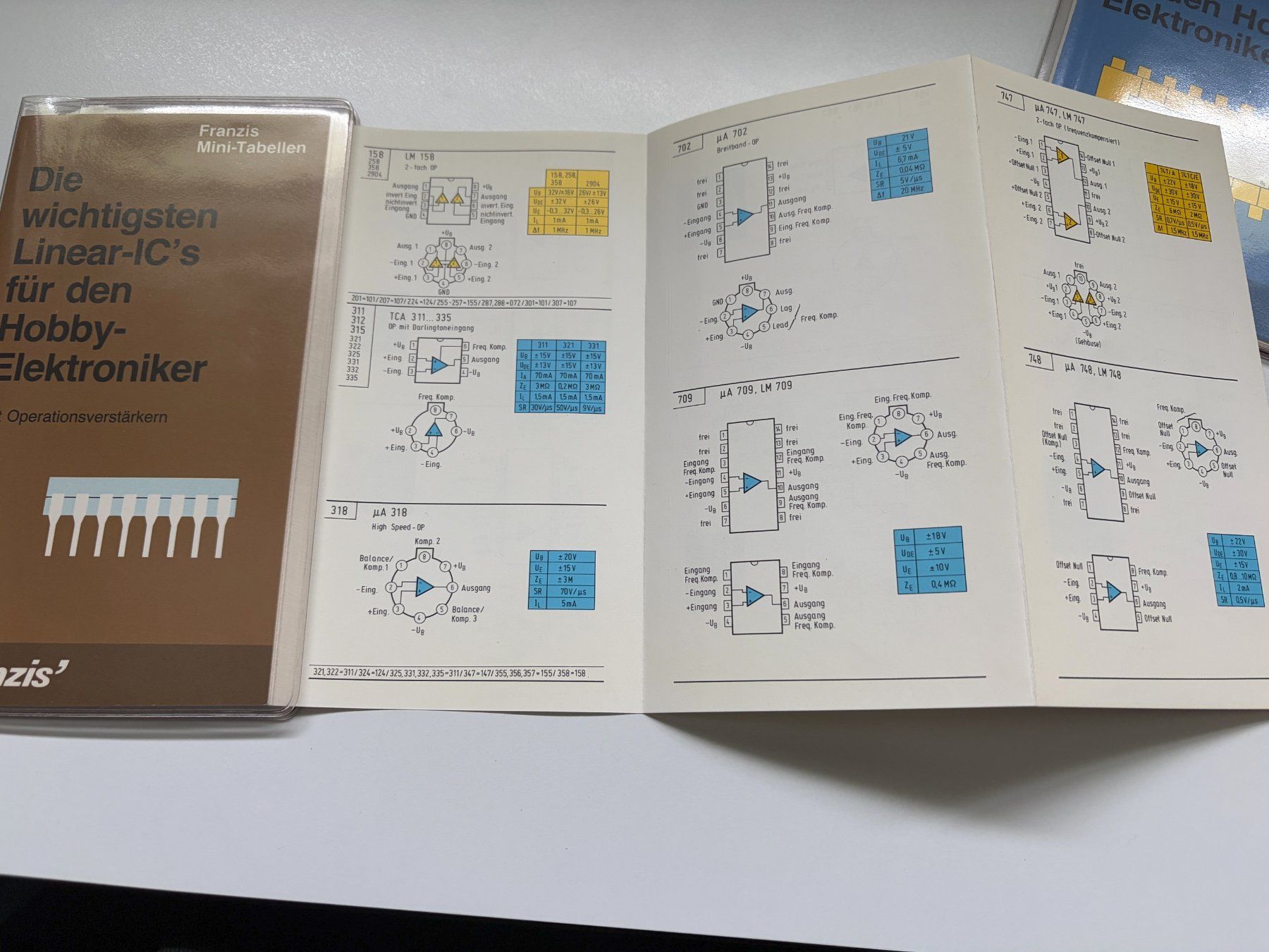 Bücher: Franzis RPB Mini Tabellen. Versand möglich – Gebraucht aus Langnau am Albis von Danig0 4