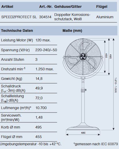 Ventilatori: Industrie Standventilator Speed2 Protec SL – Nuovo e nell'imballaggio originale da Zürich venduto da Ventilatoren 1