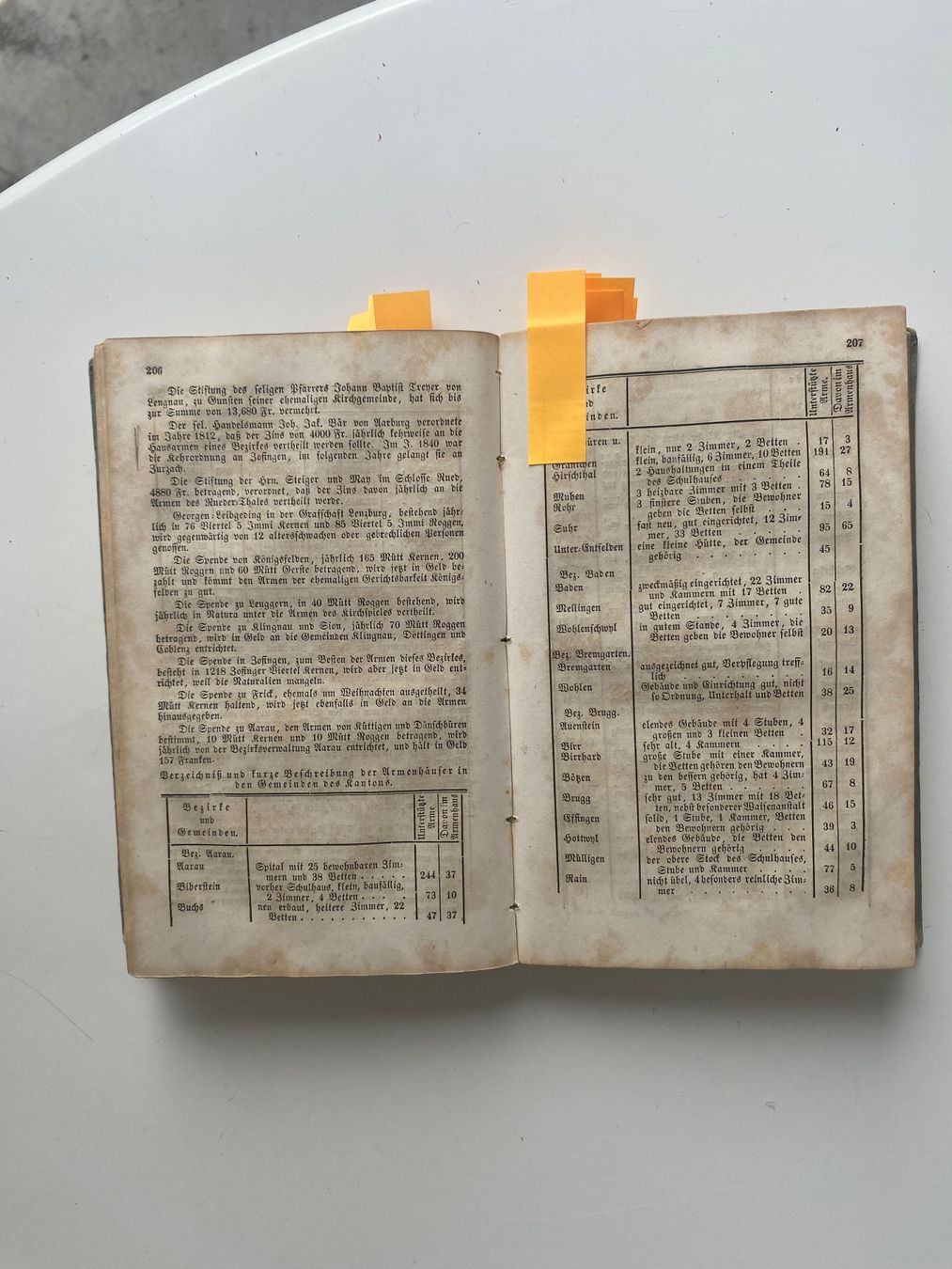 Libri: 1844 Geschichtsbuch Gemeinden Kt. Aargau – Usato da Langendorf venduto da Antik-Samariter 4
