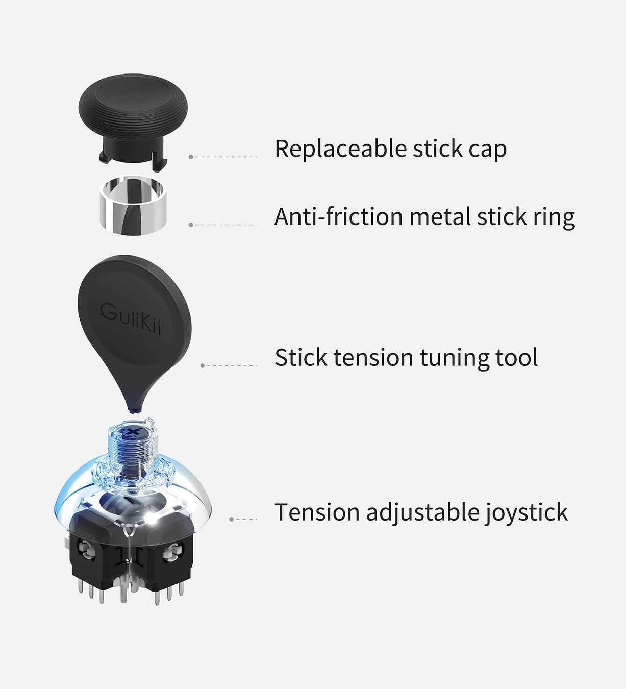 Controller: GuliKit 720° Tension Adjustable TMR Joystick – Nuovo e nell'imballaggio originale da Henggart venduto da Jan073 2
