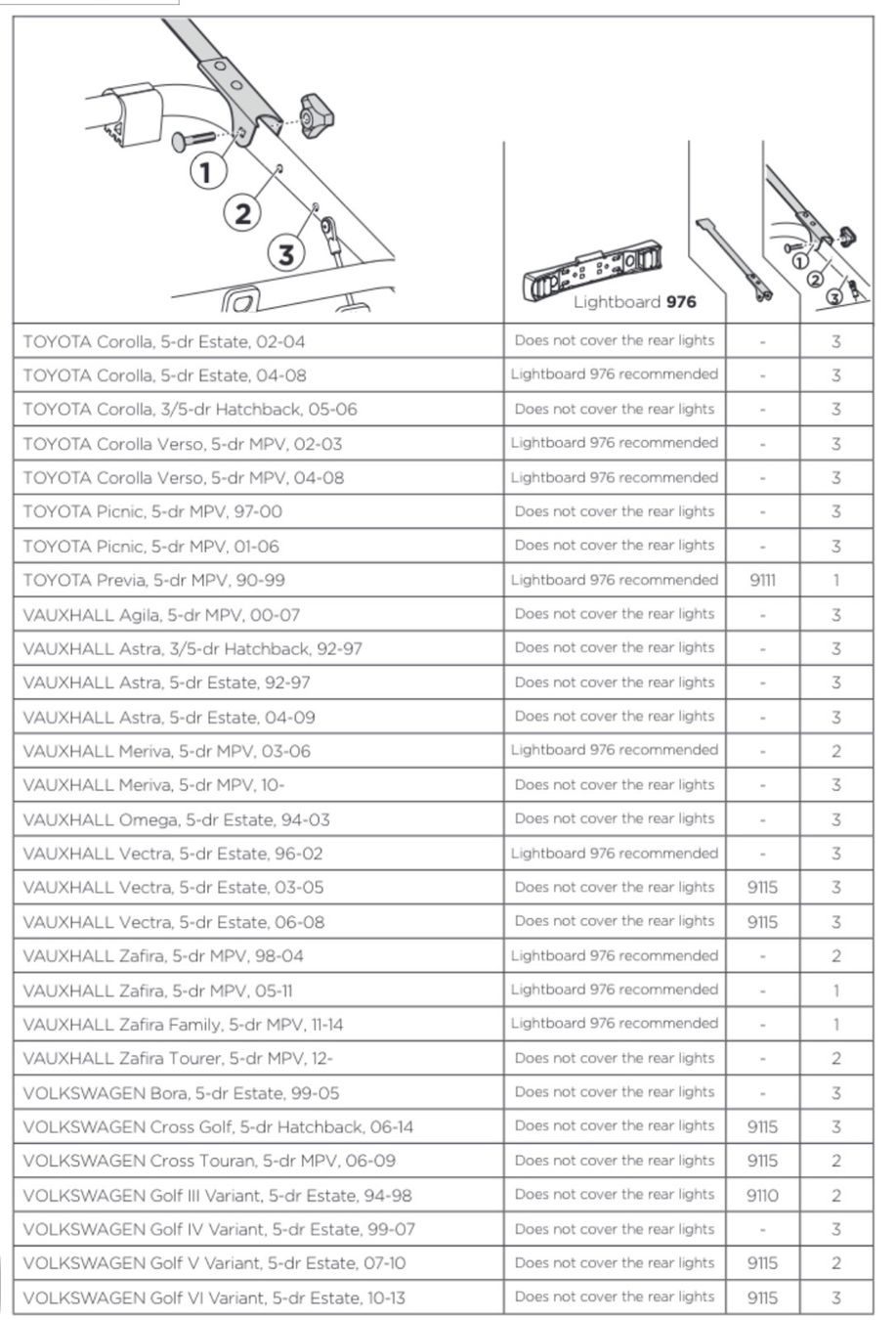 Box da tetto: Fahrradträger Thule ClipOn High 9106 – Usato da Wettswil venduto da Ste_zky2 8