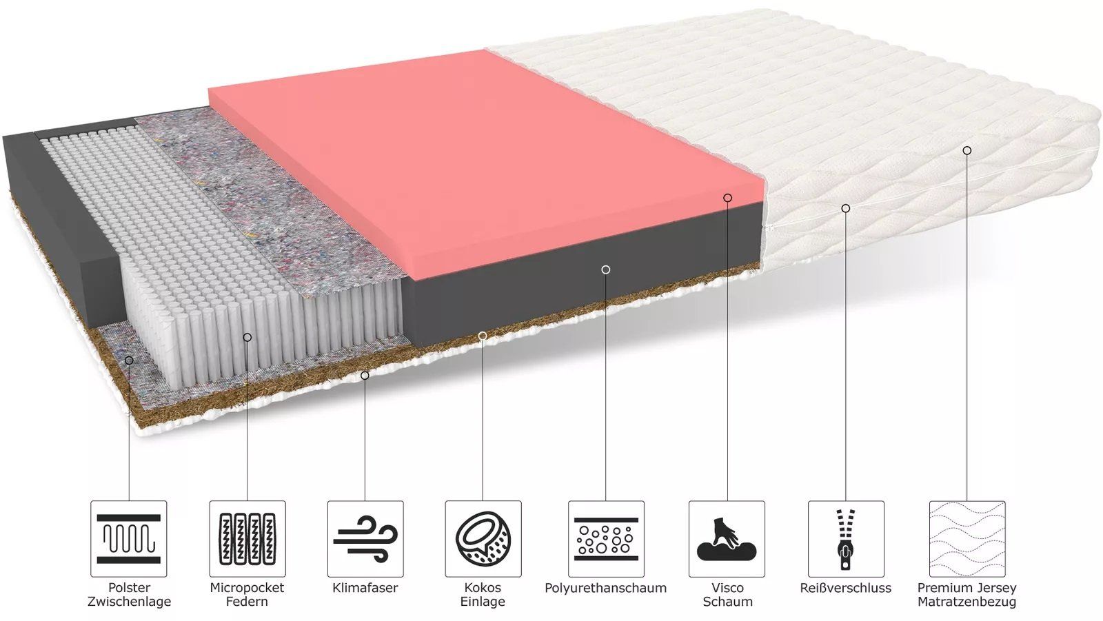 Materassi: Matratze 180x200 NOLA Micropocket 7 Zonen – Nuovo e nell'imballaggio originale da Wallenwil venduto da toesstal-vertrieb 5