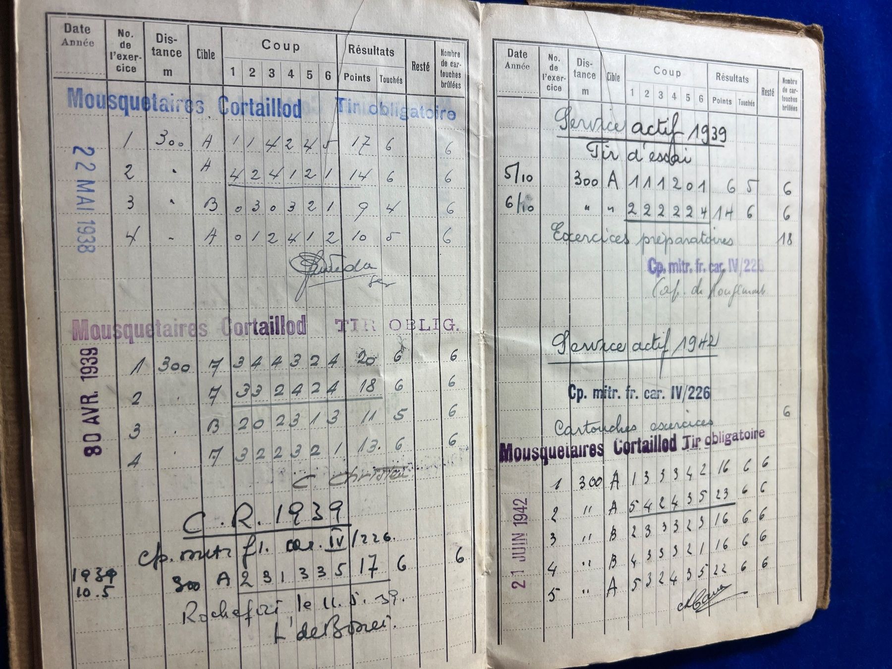 Schweizer Armee Uniformi: Schiessbüchlein & Grabstein Schweizer Armee (25/407) – Usato da Hermetschwil-Staffeln venduto da militaria-schweiz 7