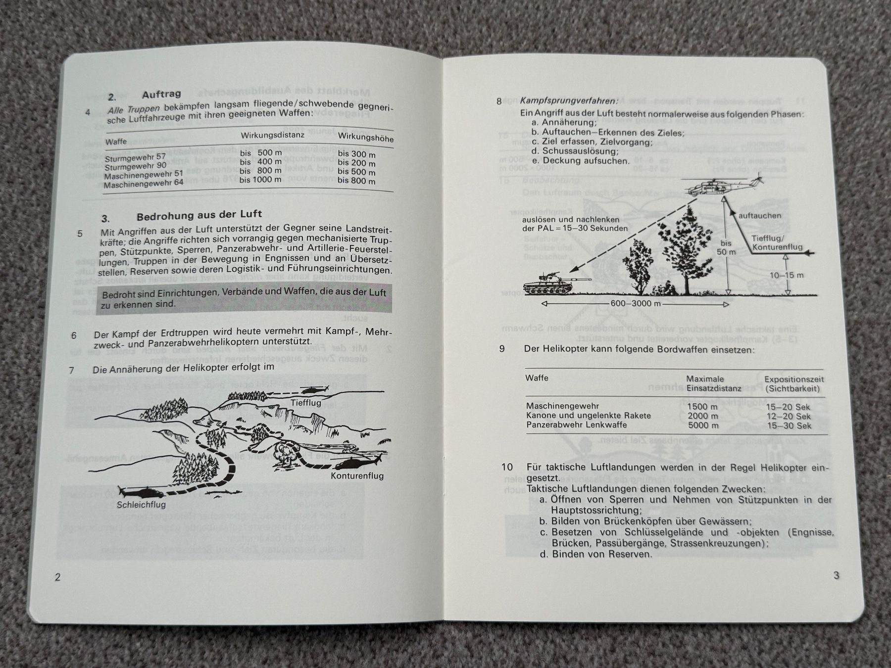 Libri: Luftspähdienst - FLAB aller Truppen - Schweizer Armee – Usato da Brütten venduto da Hst1 2