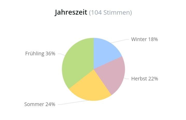 Jlo Parfum & Eau de Toilette: 10 ml AMANDE FLEURIE ABFÜLLUNG – Neu (gemäss Beschreibung) aus St. Gallen von CaliSunshine 4
