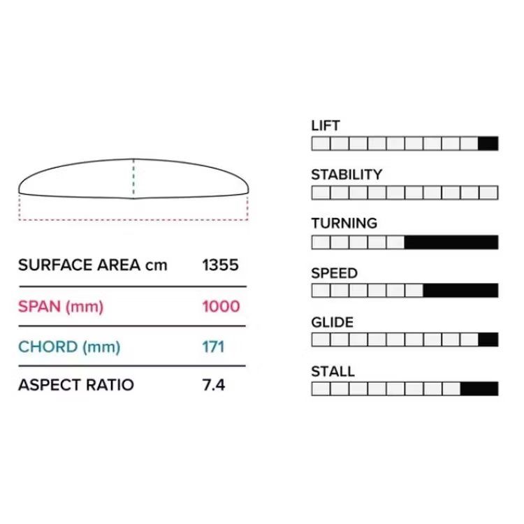 Surf: Foil Set Phantasm G1000 mit Alu Mast 82cm kompl. – Nuovo e nell'imballaggio originale da Ebikon venduto da Surfside-GmbH 1