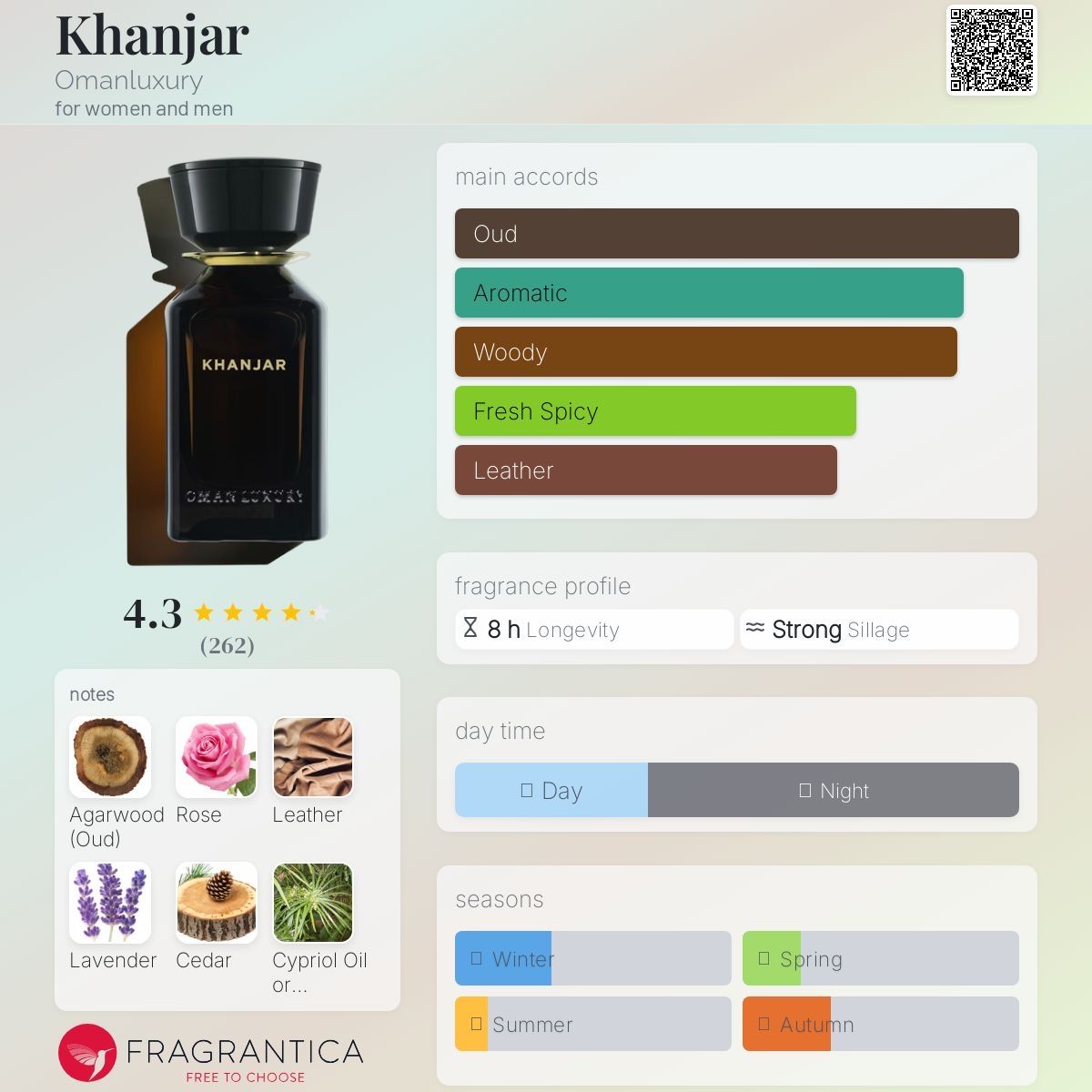 Profumi & Eau de Toilette: Omanluxury Khanjar EdP | 2 ml Duftprobe – Nuovo (secondo la descrizione) da Düdingen venduto da parfum_tester 1