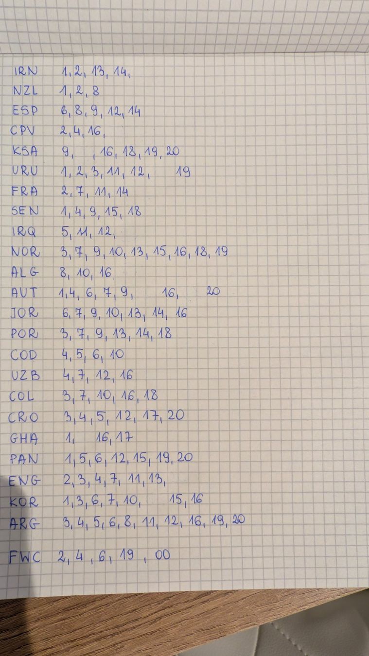 Panini Sammelbilder & Trading cards: Panini Stickers, 0.50 CHF pro Stück – Neu (gemäss Beschreibung) aus Buchs ZH von kar_9m5g