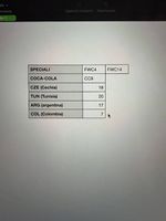 Scambio figurine FIFA26