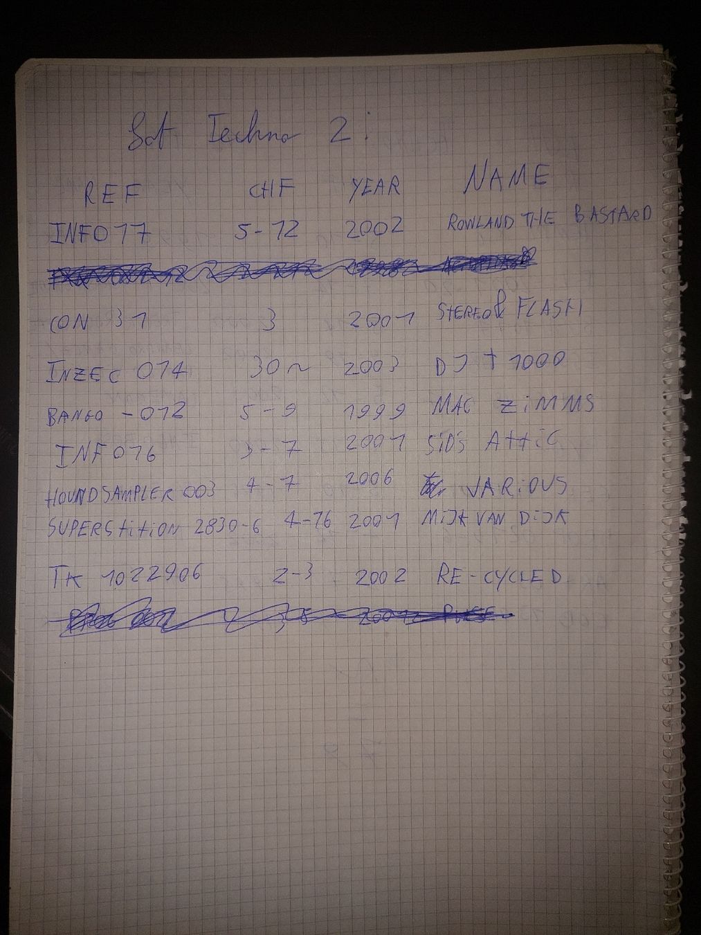 Dischi in vinile: Lot 10X vinyles Techno 1999-2006 – Usato da Courtepin venduto da Organikal 3