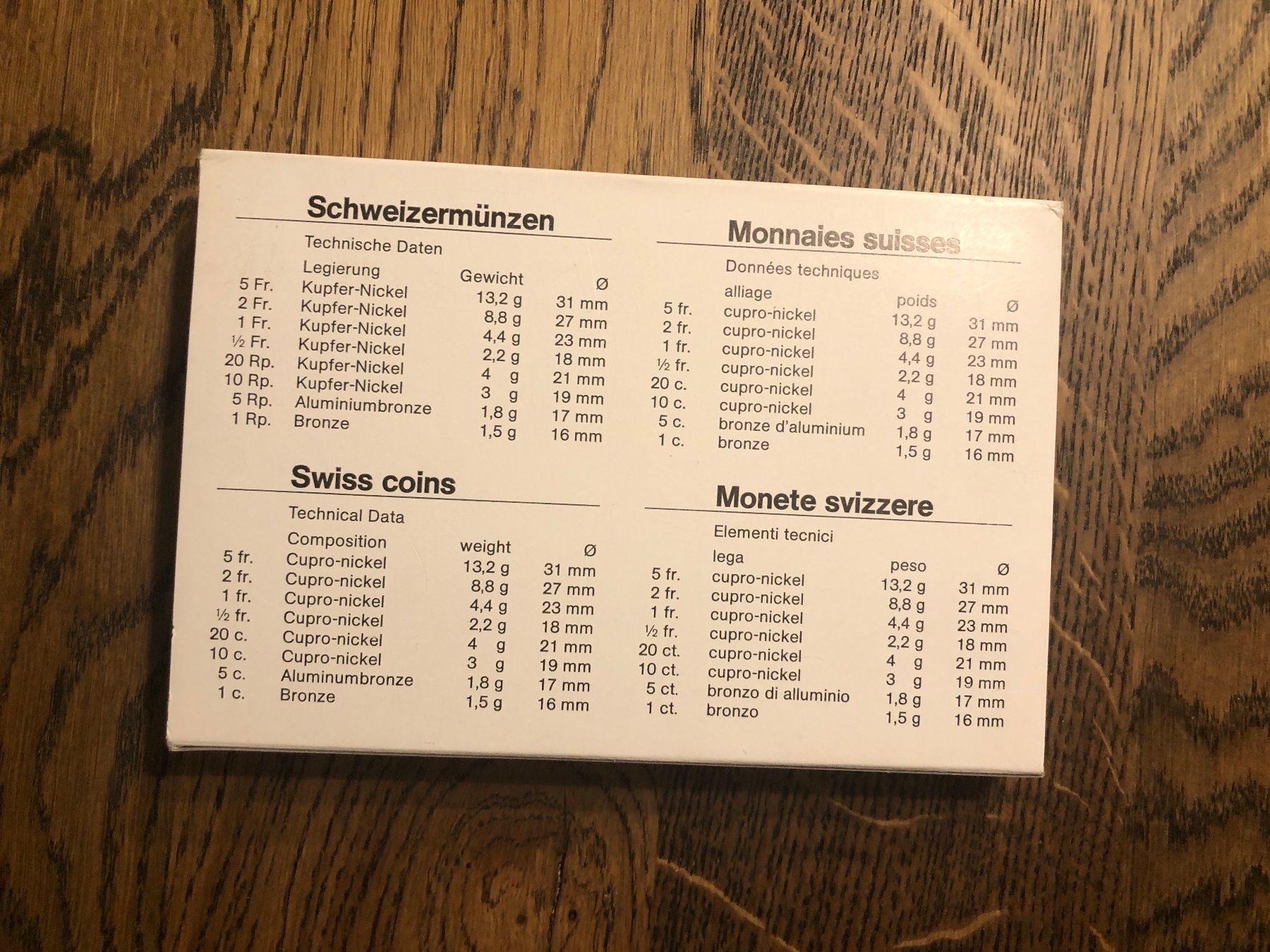 Tutti le monete: Schweizer Münzsatz 1983 PP – Nuovo e nell'imballaggio originale da Steinach venduto da Bom53 4