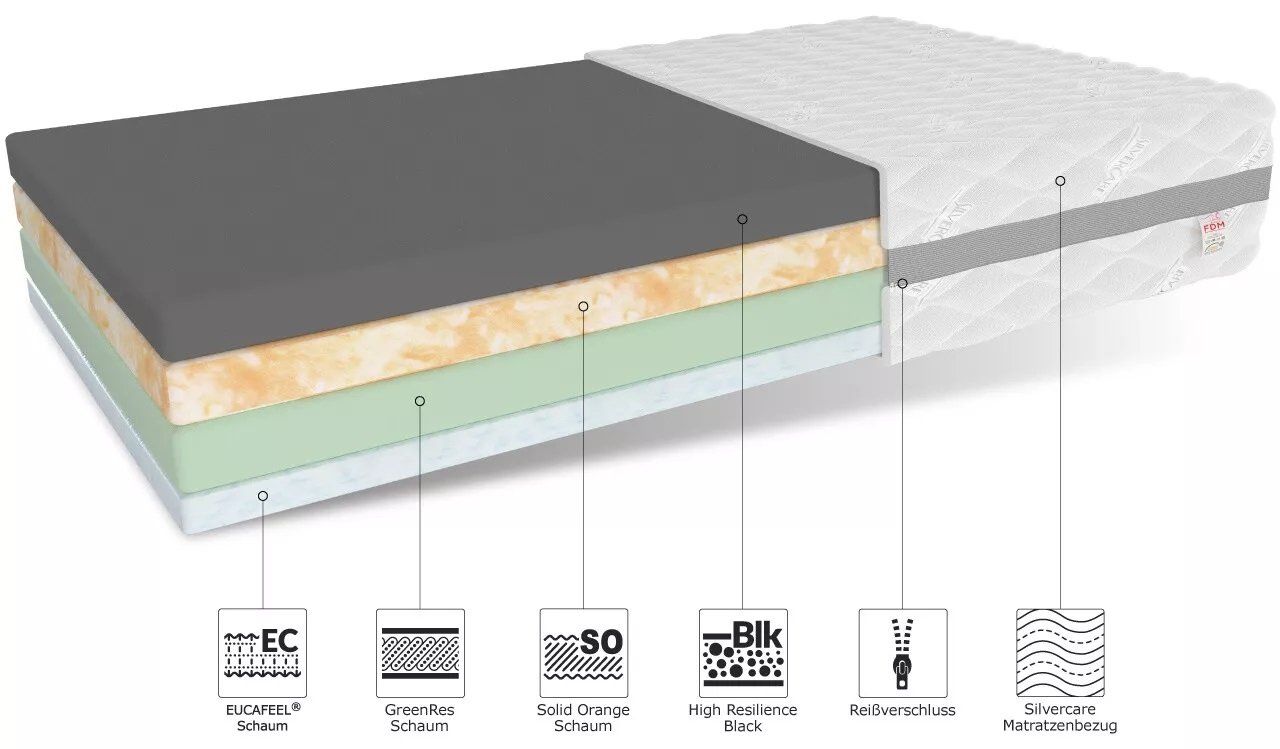 Materassi: Matratze 90x200 ECLIPSE Solid Orange Green – Nuovo e nell'imballaggio originale da Wallenwil venduto da toesstal-vertrieb 8