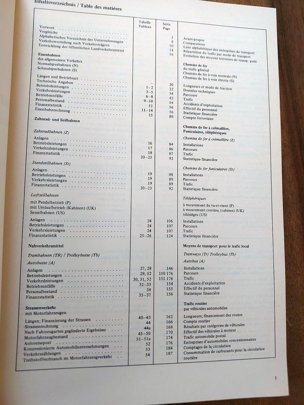 Bücher: Schweizerische Verkehrsstatistik - 1980 – Gebraucht aus Schönenwerd von Steidi 1