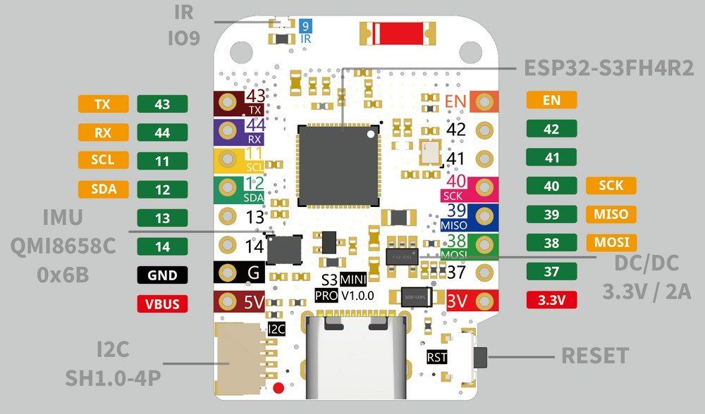 Elektronikbauteile: Lolin S3 Mini Pro - ESP32-S3 | Display | 3 Button | IMU – Neu und originalverpackt aus Veltheim AG von Mibib 3