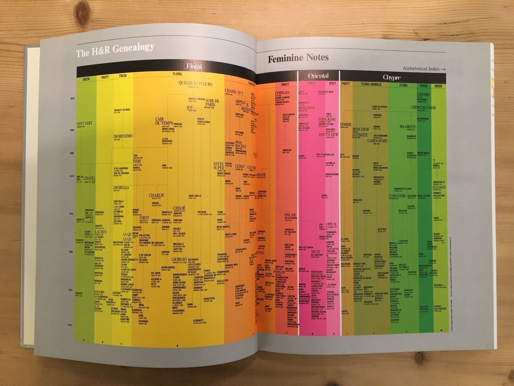 Bücher: Buch: die Welt der Parfums (englisch) – Gebraucht aus Zürich von ZuercherBrockenhaus 4